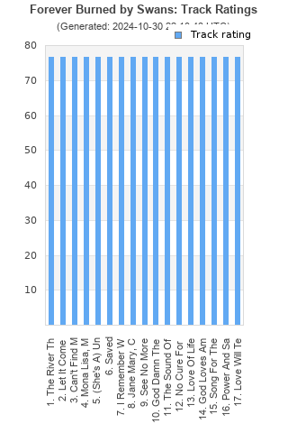 Track ratings