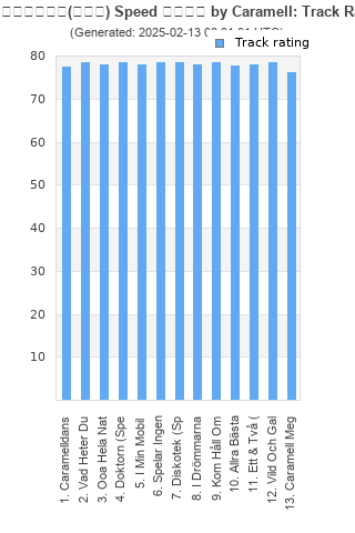 Track ratings