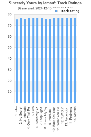 Track ratings