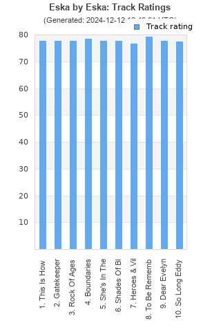 Track ratings