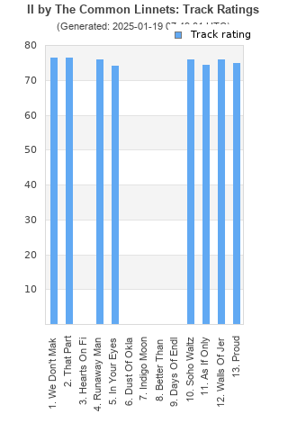 Track ratings