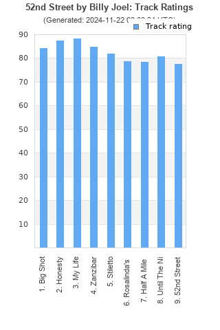 Track ratings