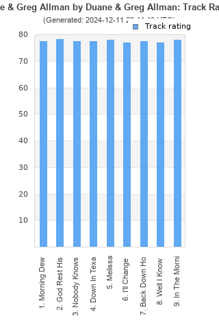 Track ratings