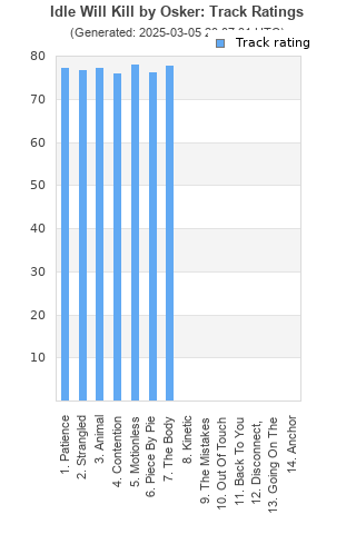 Track ratings