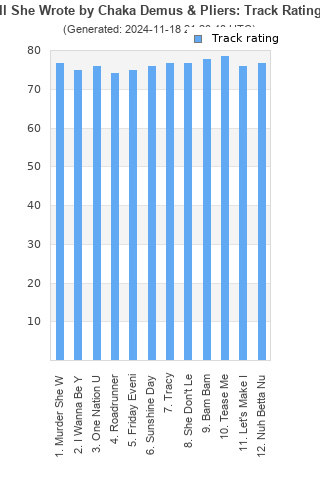 Track ratings