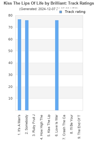 Track ratings