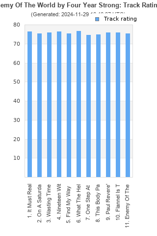 Track ratings