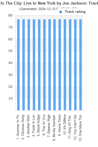 Track ratings