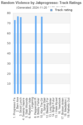 Track ratings