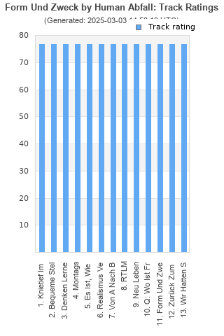 Track ratings