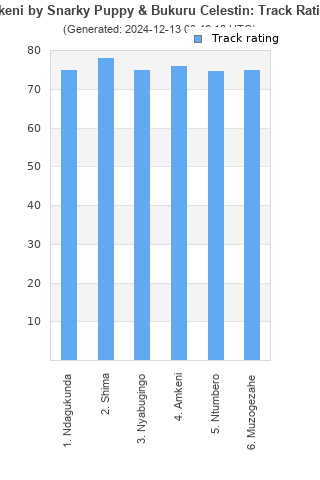 Track ratings