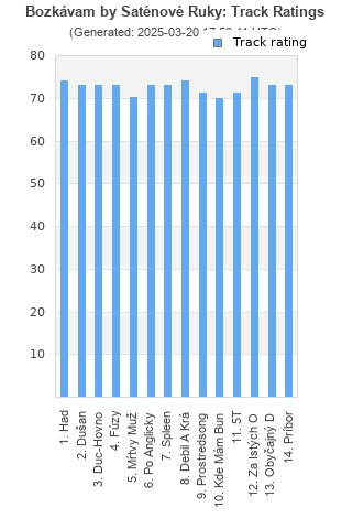 Track ratings