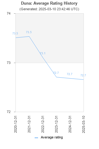 Average rating history