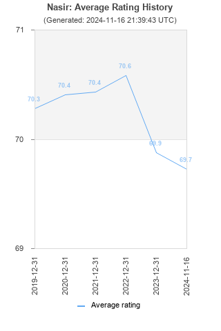 Average rating history