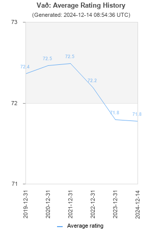 Average rating history