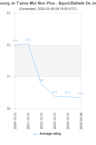 Average rating history