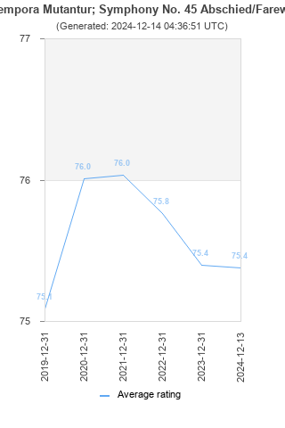 Average rating history