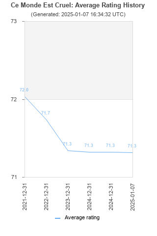 Average rating history